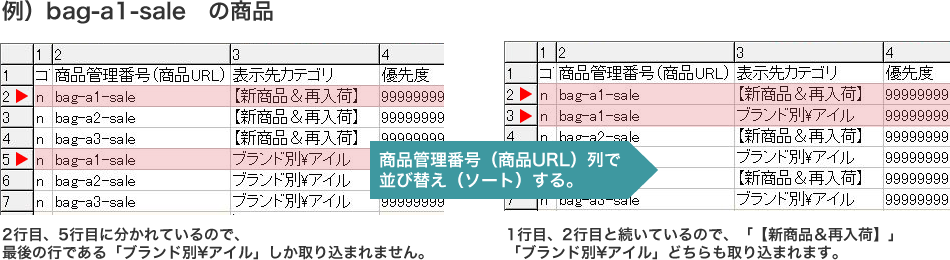 商品管理番号（商品URL）列で並び替え（ソート）する。