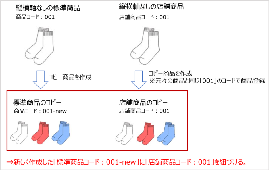 【楽天市場】単品商品をバリエーションあり商品に変更したい。 – CROSS MALL サポートサイト