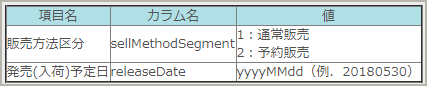 3_CSV_____.png